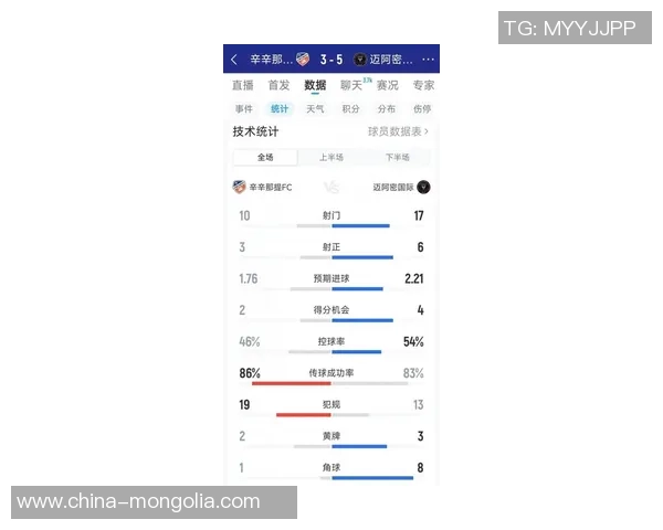 半场战报迈阿密国际与辛辛那提战成平局梅西进球被判无效丹基点球扳平比分 半场战报迈阿密国际与辛辛那提战成平局梅西进球被判无效丹基点球扳平比分